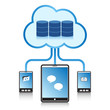 Cloud Computing