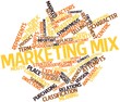 Word cloud for Marketing mix