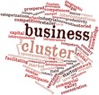 Word cloud for Business cluster