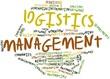 Word cloud for Logistics management