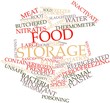Word cloud for Food storage