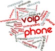 Word cloud for VoIP phone