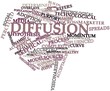 Word cloud for Diffusion
