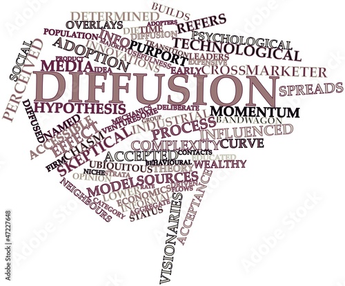 Illustration: Word cloud for Diffusion Word cloud for Diffusion