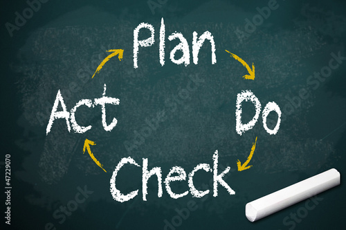 Photo: Kreidetafel mit Plan-Do-Check-Act Kreidetafel mit Plan-Do-Check-Act