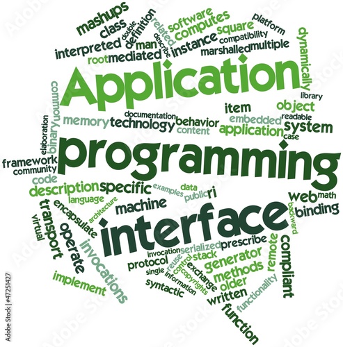 Illustration: Word cloud for Application programming interface Word cloud for Application programming interface
