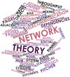 Word cloud for Network theory
