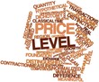 Word cloud for Price level