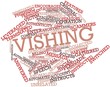 Word cloud for Vishing