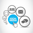 social media process group