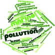 Word cloud for Marine pollution