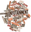 Word cloud for Infotainment