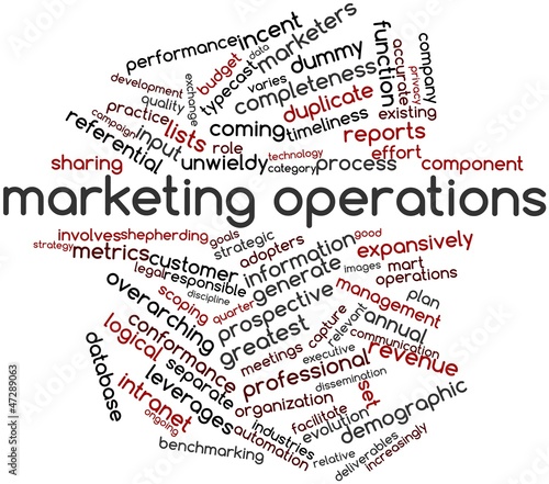 Illustration: Word cloud for Marketing operations Word cloud for Marketing operations