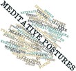 Word cloud for Meditative postures