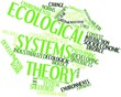 Word cloud for Ecological systems theory