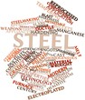 Word cloud for Steel