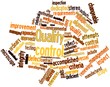 Word cloud for Quality control