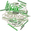 Word cloud for Data migration