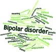 Word cloud for Bipolar disorder