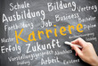 Karriere