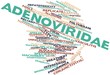 Word cloud for Adenoviridae