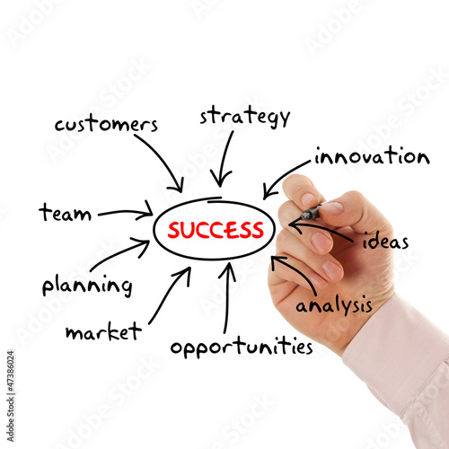 Photo: Success graph Success graph