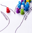 the problem of choosing the right solution.