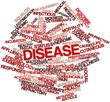 Word cloud for Disease