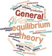 Word cloud for General equilibrium theory