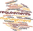 Word cloud for Requirements management