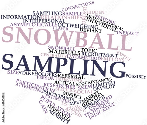 Illustration: Word cloud for Snowball sampling Word cloud for Snowball sampling