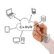 Businessman drawing a Cloud