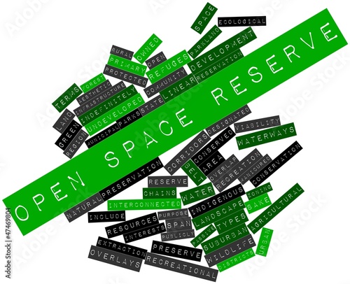 Illustration: Word cloud for Open space reserve Word cloud for Open space reserve