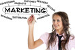 businesswoman drawing plan of Marketing