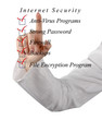 Checklist for internet security