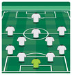 Soccer field layout with formation