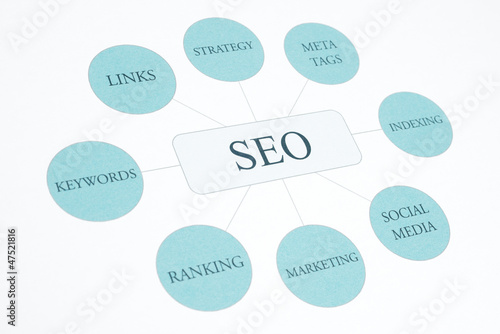 Photo: Seo business concept flow chart print document. Seo business concept flow chart print document.
