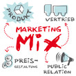 Marketing Mix Illustration