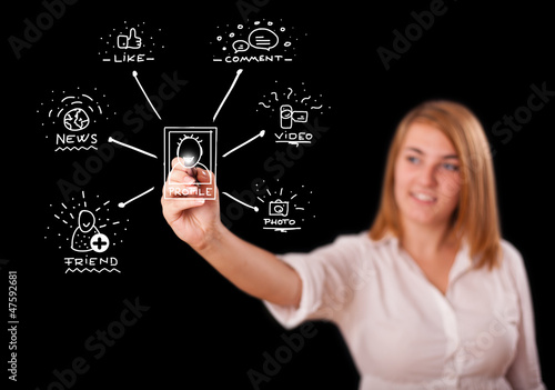 Photo: Woman drawing social network icons on whiteboard Woman drawing social network icons on whiteboard
