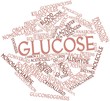Word cloud for Glucose