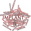 Word cloud for Implant