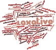 Word cloud for Laxative