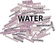 Word cloud for Water