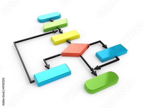 Illustration: flow chart diagram flow chart diagram