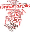 Word cloud for Communications in Sri Lanka