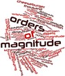 Word cloud for Orders of magnitude
