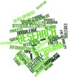 Word cloud for Research