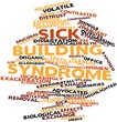 Word cloud for Sick building syndrome