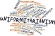 Word cloud for Uniformitarianism