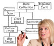Photo: Big Data Big Data
